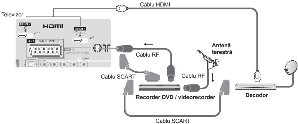 PANASONIC TX-42A400E - ■ Recorder DVD / videocasetofon.si decoder - 1