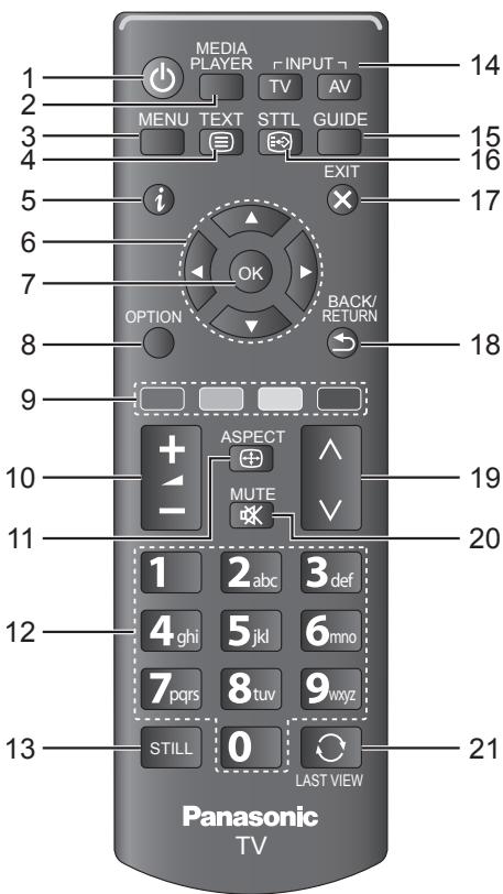 PANASONIC TX-42A400E - Vis de montage de la base (4) - 7
