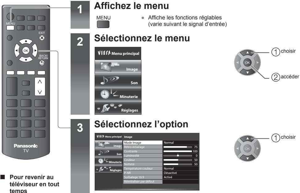 PANASONIC TX-42A400E - Utiliser les fonctions du menu - 1