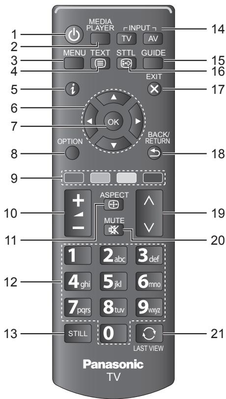 PANASONIC TX-42A400E - Remote Control - 1