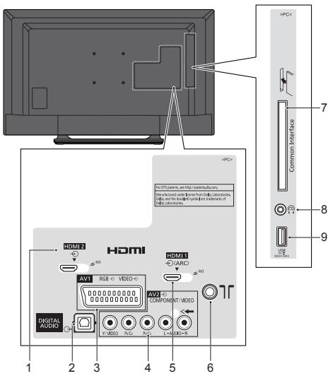 PANASONIC TX-42A400E - Buchsen - 1