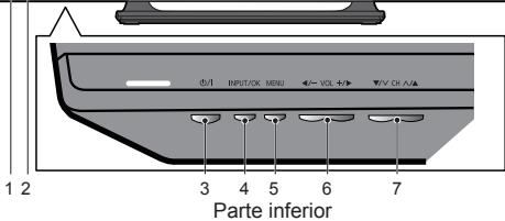 PANASONIC TX-42A400E - VOL+/- - 2