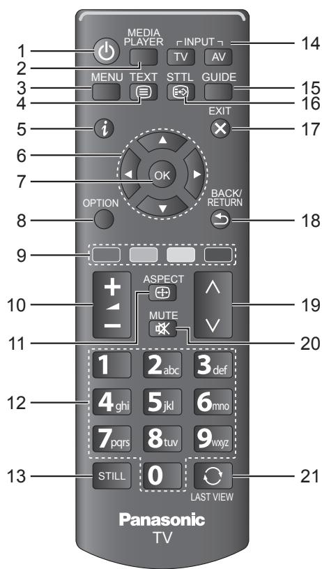PANASONIC TX-42A400E - Identifying av reglagen - 1