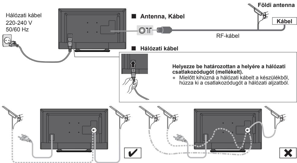 PANASONIC TX-42A400E - Hálozati kabel és antenna - 1