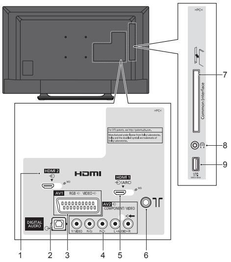 PANASONIC TX-42A400E - Terminales - 1