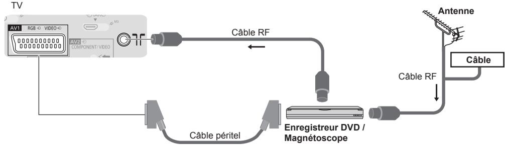 PANASONIC TX-42A400E - Remarque - 2