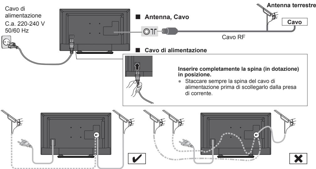 PANASONIC TX-42A400E - Collegamenti - 1