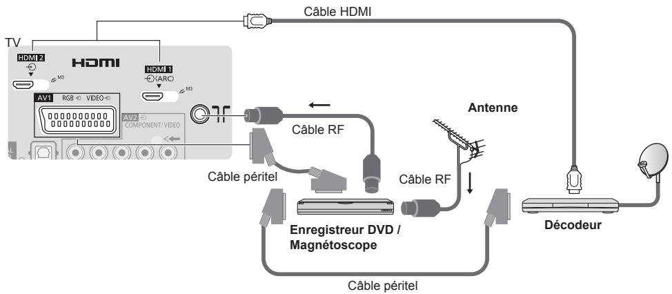 PANASONIC TX-42A400E - Remarque - 3