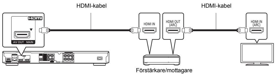 PANASONIC DMP BDT500 - STEG 2: Anslutning till en Förstärkare/mottagare - 1