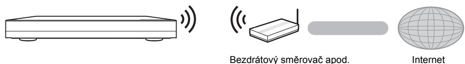 PANASONIC DMP BDT500 - Bezdratové pripojení k siti - 1
