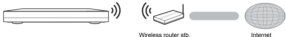 PANASONIC DMP BDT500 - Wireless LAN csatlakoztatas - 1