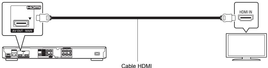 PANASONIC DMP BDT500 - PASO 1 : Conexión a un televisor - 1
