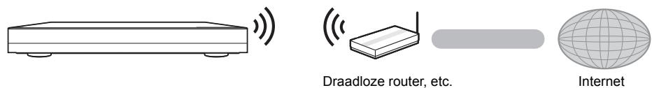 PANASONIC DMP BDT500 - Draadloze LAN-verbinding - 1