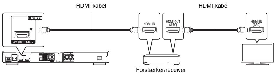 PANASONIC DMP BDT500 - TRIN 2: Tilslutting til en forstærker/receiver - 1