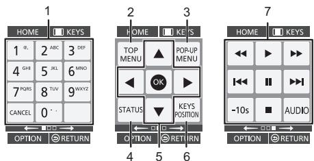 PANASONIC DMP BDT500 - Tipi di schermata KEYS - 1