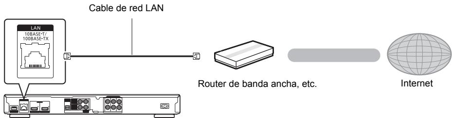 PANASONIC DMP BDT500 - Conexión del cable LAN - 1