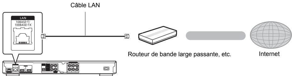 PANASONIC DMP BDT500 - Câble de connexion LAN - 1
