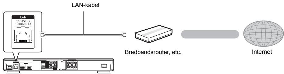 PANASONIC DMP BDT500 - LAN-kabelanslutting - 1