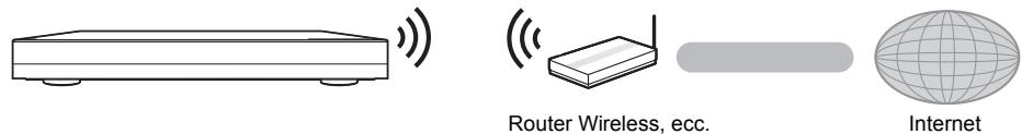 PANASONIC DMP BDT500 - Connessione LAN Wireless - 1