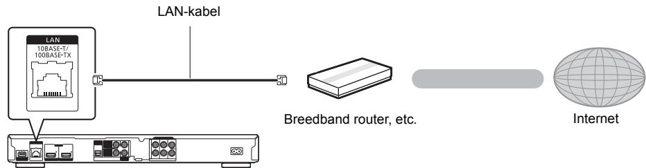 PANASONIC DMP BDT500 - LAN-kabelverbinding - 1