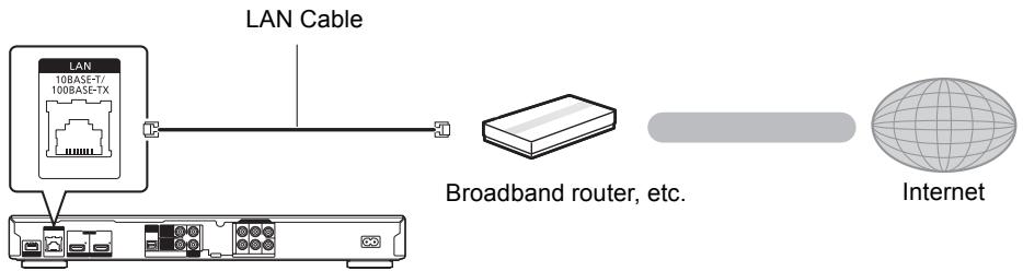 PANASONIC DMP BDT500 - LAN cable connection - 1