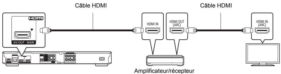 PANASONIC DMP BDT500 - Étape 2 : connexion à un amplificateur/récepteur - 1