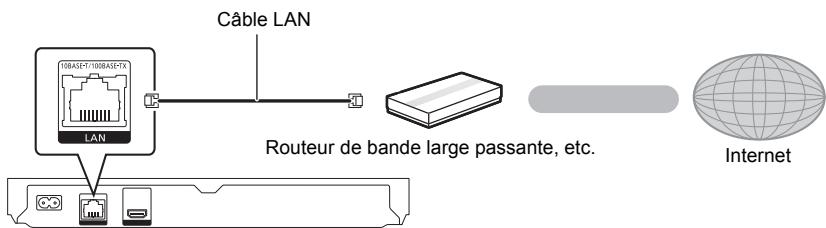 PANASONIC DMP-BDT160EF - ÉTAPE 2 : Connexion au réseau - 2