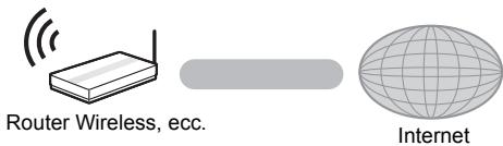 PANASONIC DMP-BDT160EF - Connessione LAN Wireless - 2