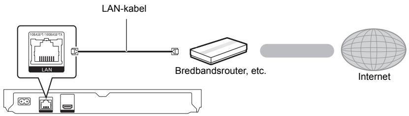 PANASONIC DMP-BDT160EF - LAN-kabelanslutting - 1