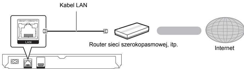 PANASONIC DMP-BDT160EF - Połaczenia kabla sieciowego - 1