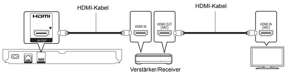PANASONIC DMP-BDT160EF - Anschluss an einen Veränderer/Empfänger - 1