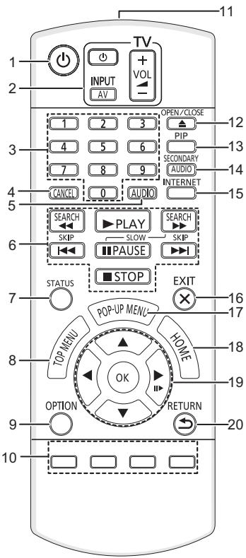 PANASONIC DMP-BDT160EF - Benutzung der Bedienelemente - 1