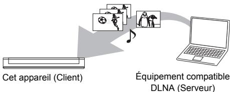 PANASONIC DMR-BWT745EC9 - Utilisation de cet appareil comme client - 1