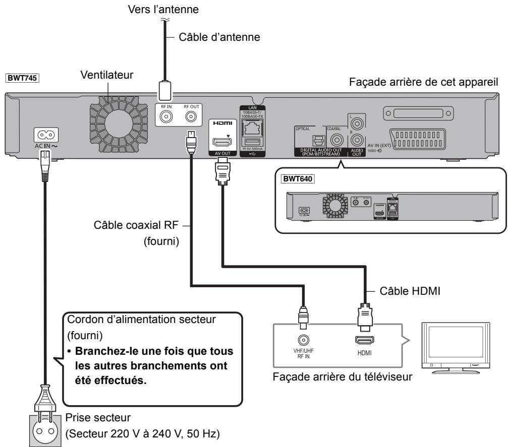 PANASONIC DMR-BWT745EC9 - Raccordement de base - 1