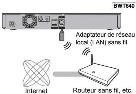 PANASONIC DMR-BWT745EC9 - Raccordement du réseau local (LAN) sans fil - 2