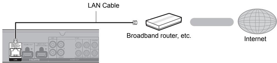 PANASONIC DMP-UB900 - LAN cable connection - 1