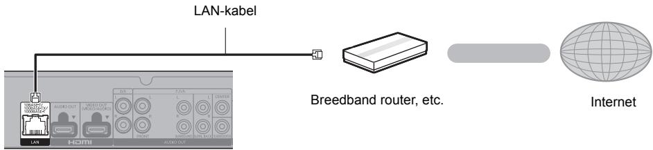 PANASONIC DMP-UB900 - LAN-kabelverbinding - 1