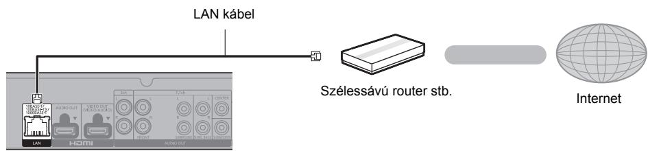 PANASONIC DMP-UB900 - LAN kábel csatlakoztatás - 1