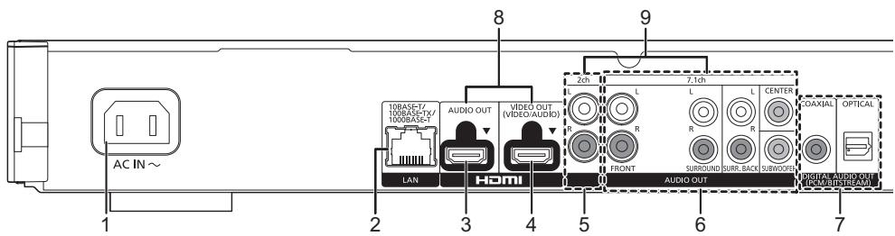 PANASONIC DMP-UB900 - Rückseite - 1