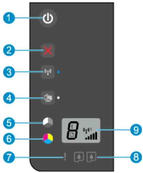 HP DESKJET 2542 - Control panel features - 1