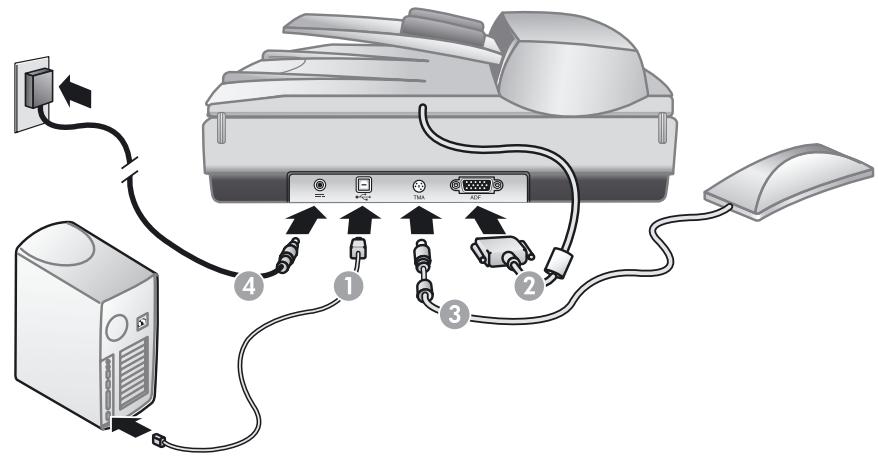 HP 5590 - Connexion du scanner et des accessoires dans l'ordre indiqué - 1