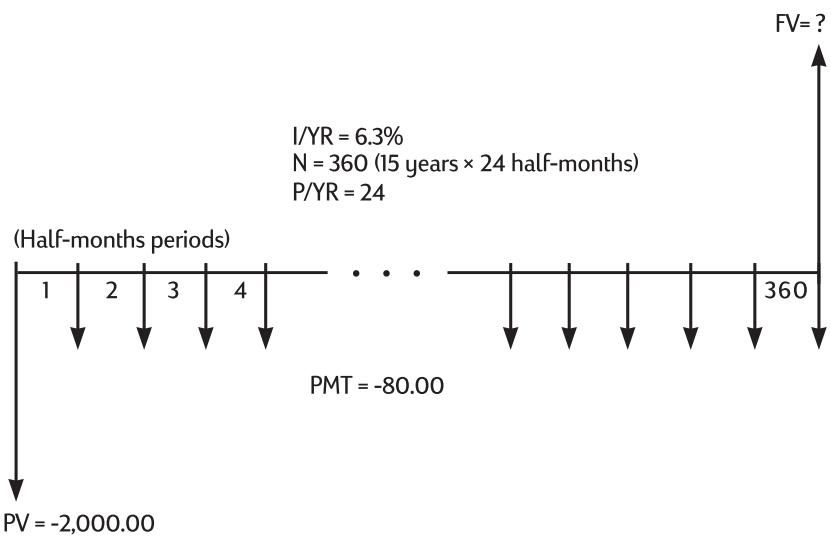 HP 10B2 - Savings Calculations - 2