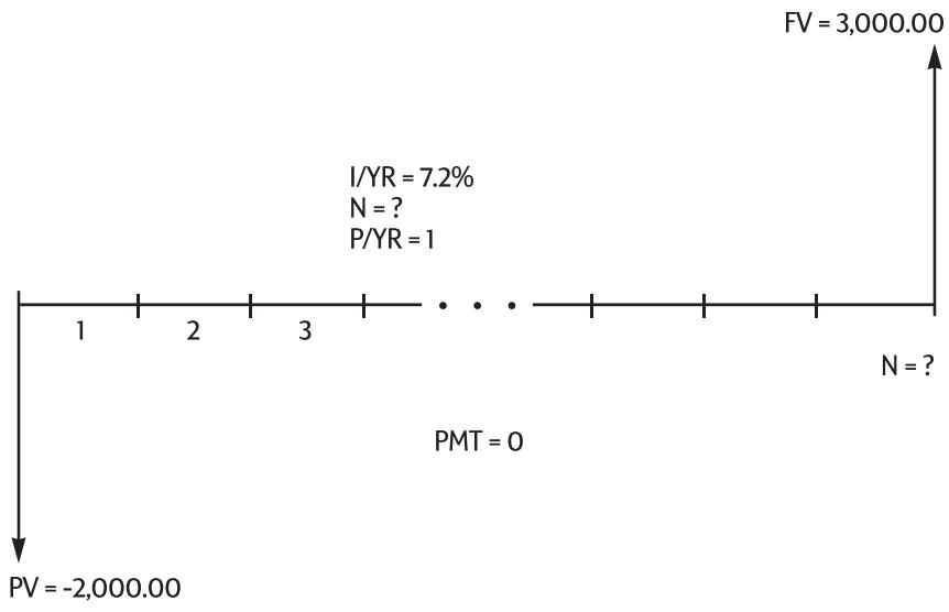 HP 10B2 - Savings Calculations - 1
