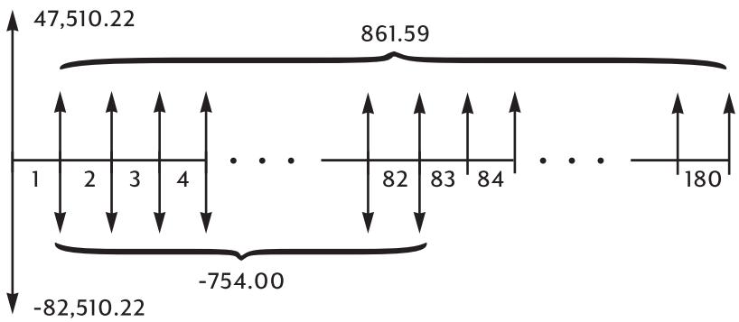 HP 10B2 - Wrap-Around Mortgages - 1