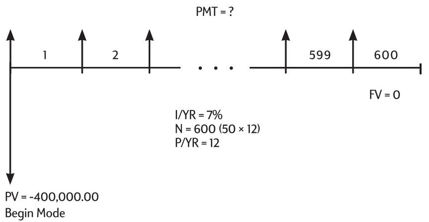 HP 10B2 - Savings Calculations - 3