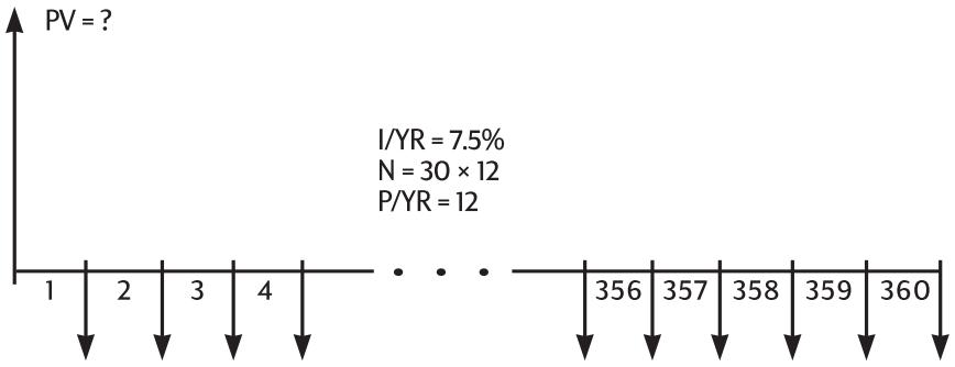 HP 10B2 - Loan Calculations - 2