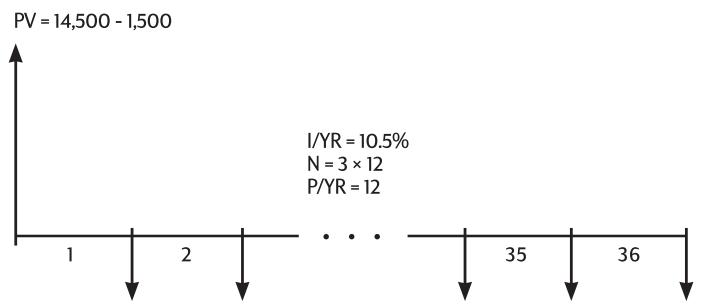 HP 10B2 - Loan Calculations - 1