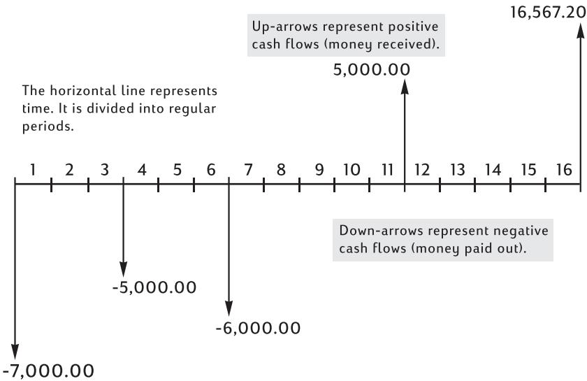 HP 10B2 - How to approach a Financial Problem - 1