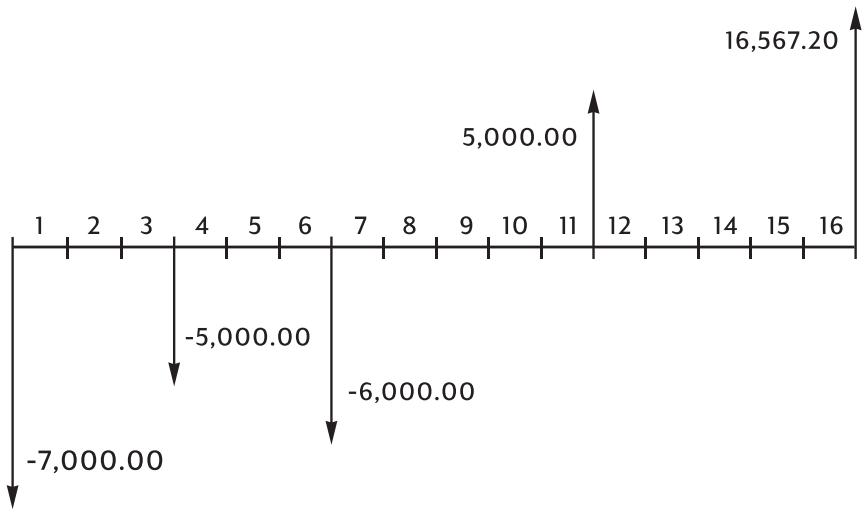 HP 10B2 - Recognizing a Cash Flow Problem - 1