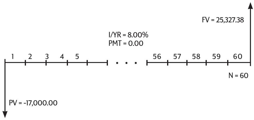 HP 10B2 - Recognizing a TVM Problem - 2